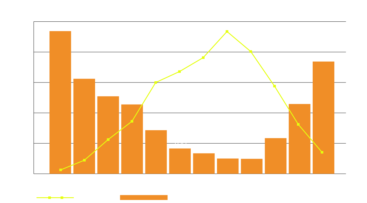 グラフ